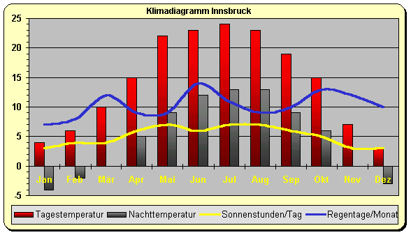 Beste Spielothek in Baden finden Beste Spielothek in Baden finden